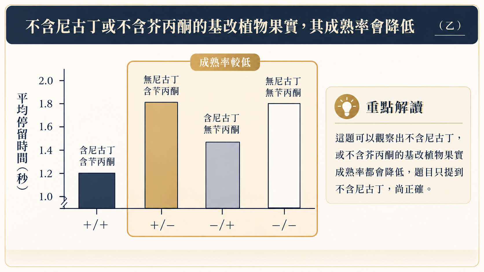 超直覺詳解：像老師站在你旁邊回答每一題