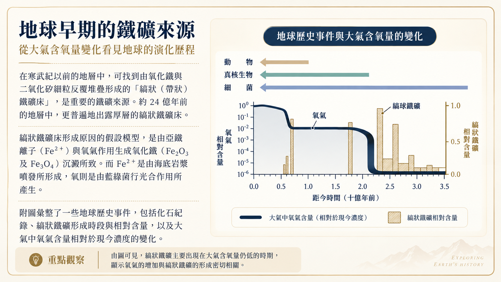 精準掌握 16 年大考脈動