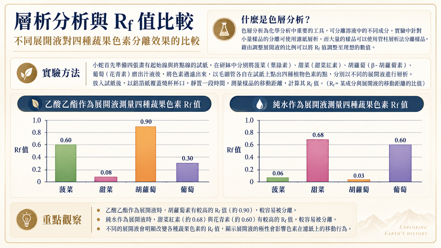 近百題素養題型破題訓練 提升應考實力