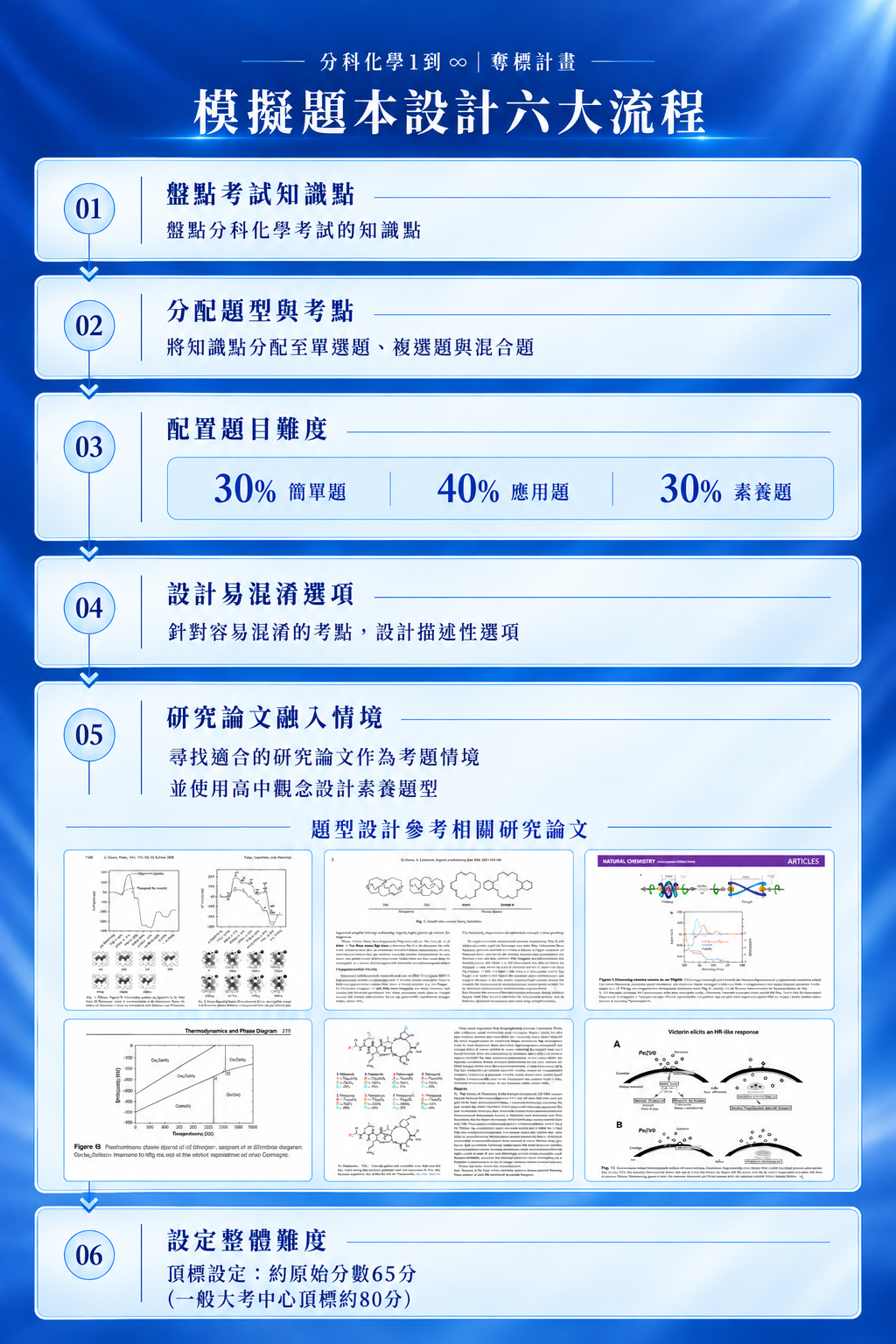 全台灣最用心的模擬題本
