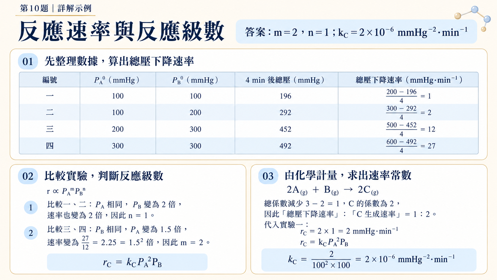 超直覺詳解，秒懂卡點