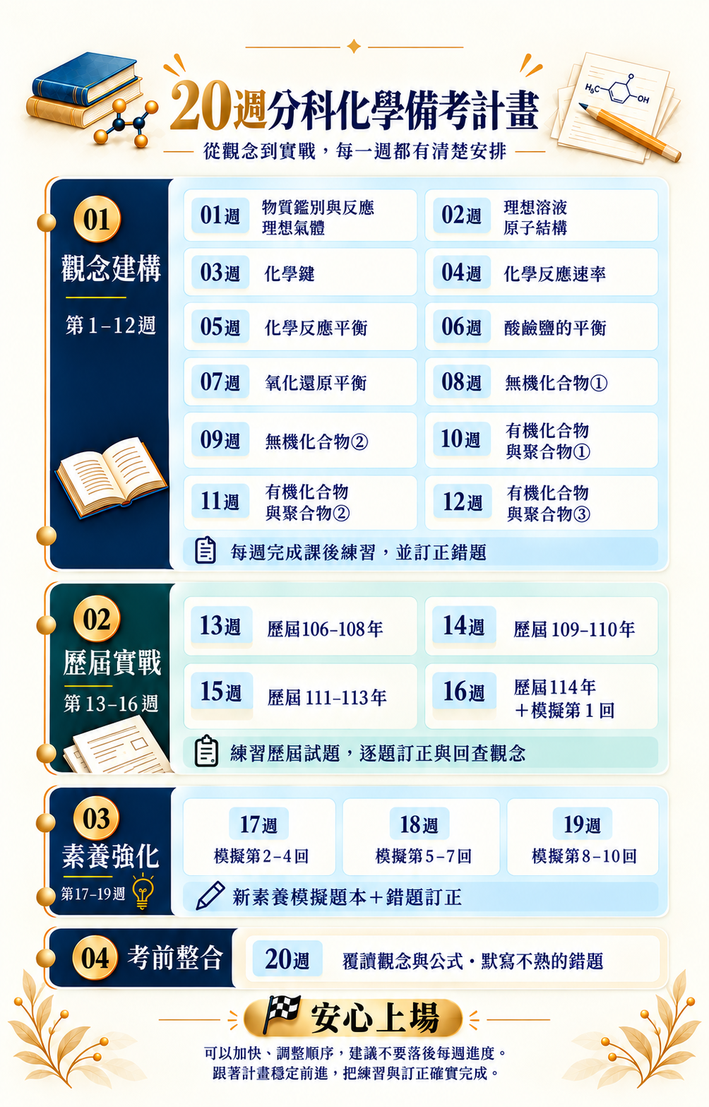 最省力的進度安排，壓力減半